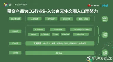 CG行业云渲染服务的演进之路_云渲染_08